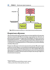 Дизайн Agile-организаций